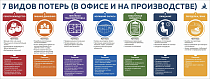Система 5S 7 видов потерь