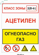 Пожарный аншлаг.  Ацетилен. Огнеопасно газ